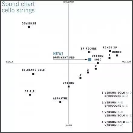Струны для виолончели  - Фото №161792