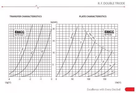 Лампа для усилителя  - Фото №107191