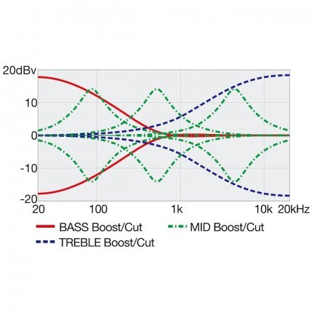 Бас-гитара  - Фото №169689