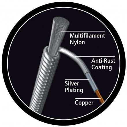 Струни для класичної гітари  - Фото №178947