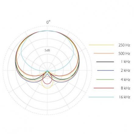 Микрофон  - Фото №178064