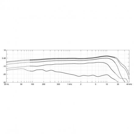 Микрофон  - Фото №178065