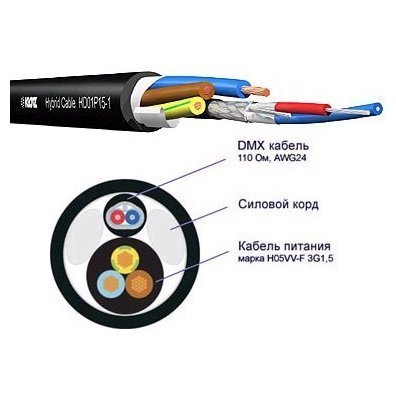 Кабель цифровой Klotz HD01P15