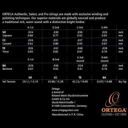 Струны для укулеле  - Фото №179007