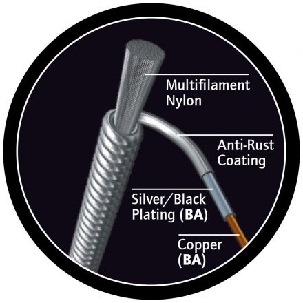 Струны для укулеле  - Фото №179010