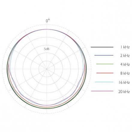 Микрофон  - Фото №177815