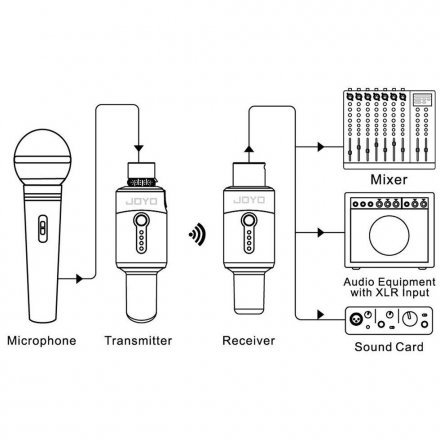 Радиосистема  - Фото №168331