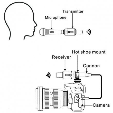Радиосистема  - Фото №168333