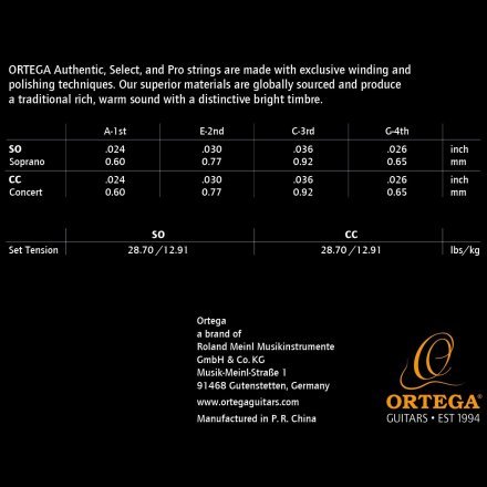 Струны для укулеле  - Фото №179924