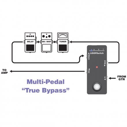 Педаль для гитары  - Фото №177602