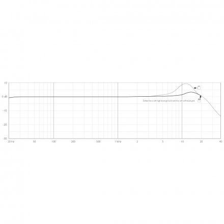 Мікрофон  - Фото №177790