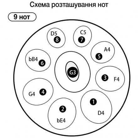 Глюкофоны  - Фото №184975