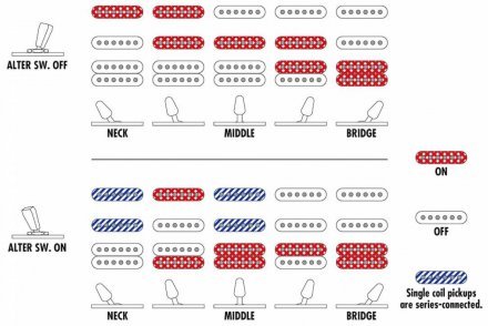 Електрогітара  - Фото №137579