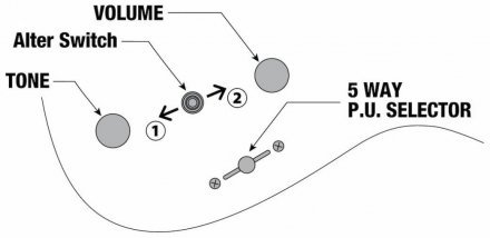 Електрогітара  - Фото №137580