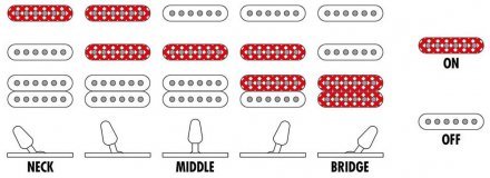 Електрогітара  - Фото №135609