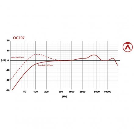 Мікрофон  - Фото №186272