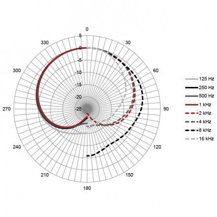 Мікрофон  - Фото №186273