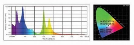 Лампа  - Фото №127383