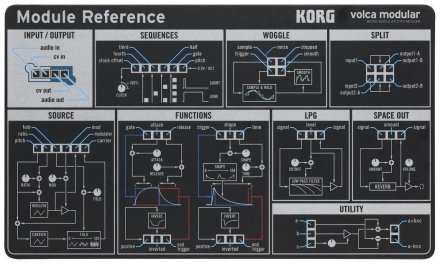 Тон-генератор и модуль Korg Volca-Modular - Фото №108404