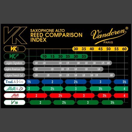 Тростини для саксофона альт  - Фото №181339