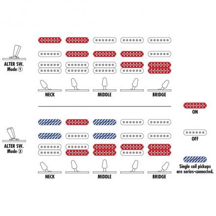 Електрогітара  - Фото №169834