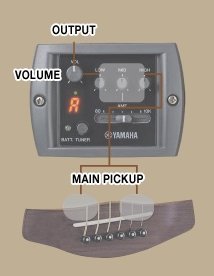 Електроакустична гітара Yamaha APX700 II NAT - Фото №128378